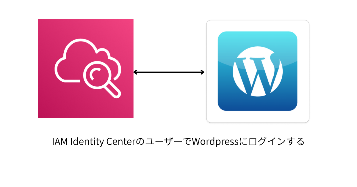 IAM Identity CenterのユーザーでWordPressにログインする