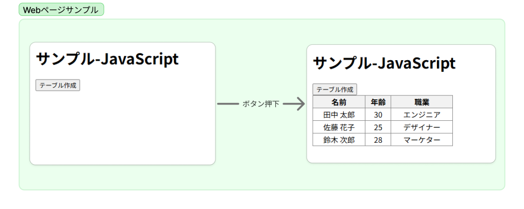 Webページサンプル