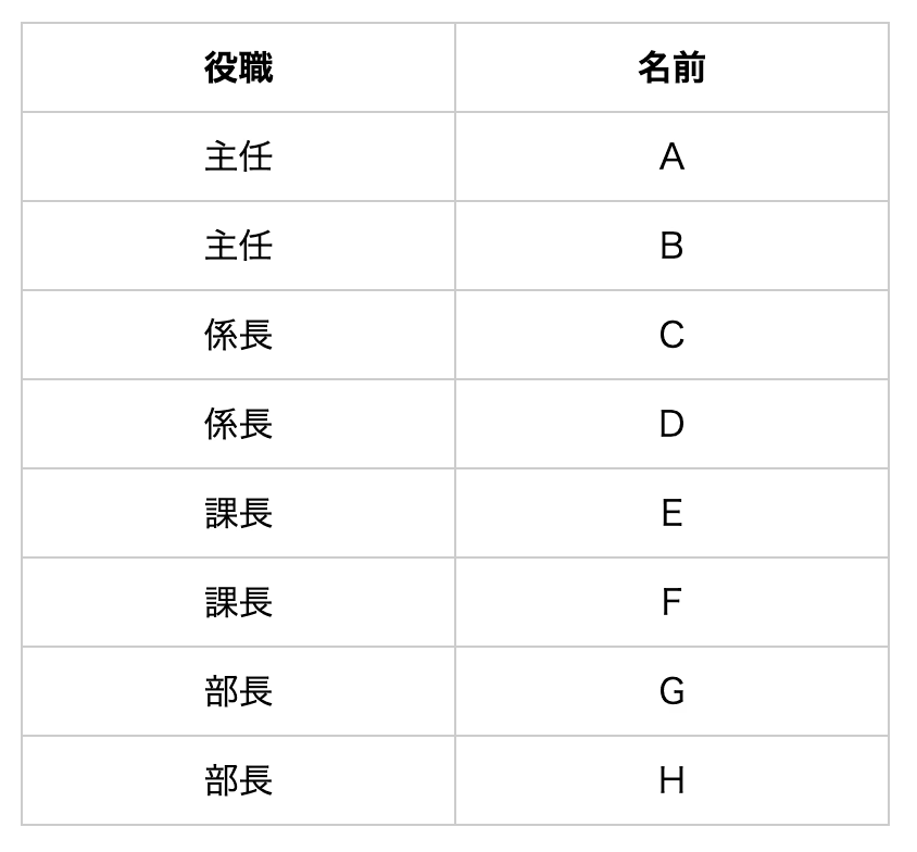 Webでの役職者の表現